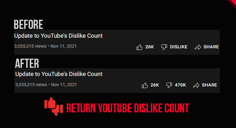 Dislike extension youtube YouTube 3rd